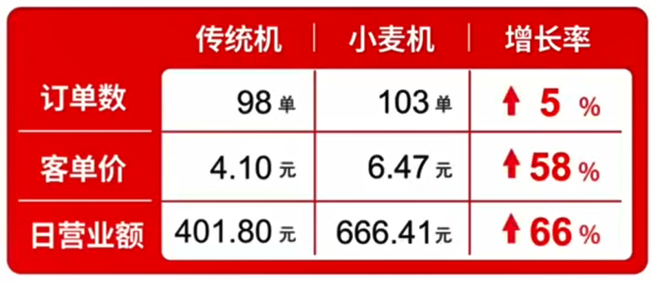 疫情之下“24h微型超市”——智能开门售货机爆火-小麦智能